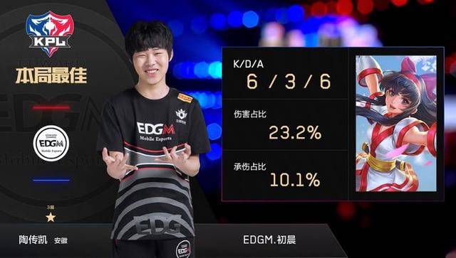 简称B费 简称B费